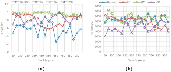 Figure 29