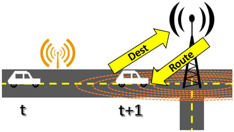 Figure 14