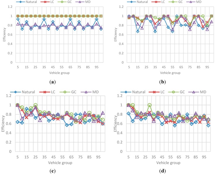 Figure 24