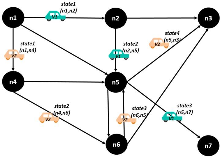 Figure 9