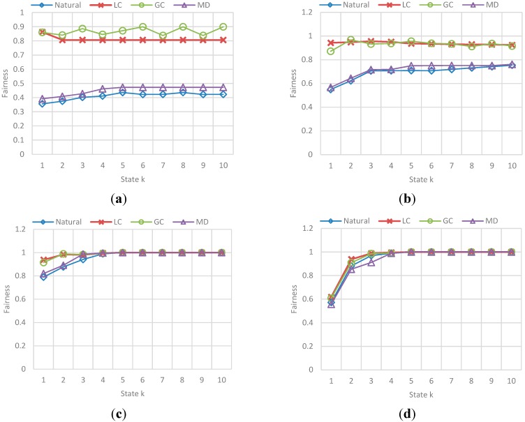 Figure 27