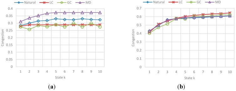 Figure 28