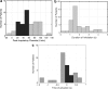<b>FIG. 2.</b>