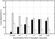 <b>FIG. 6.</b>