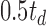 Inline graphic