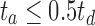 Inline graphic