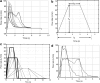 <b>FIG. 3.</b>