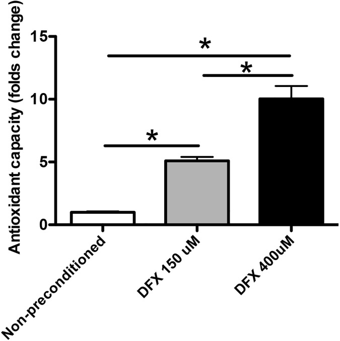 Fig 5