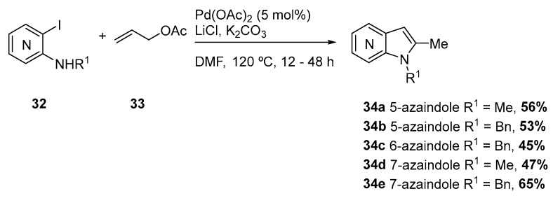 Scheme 14