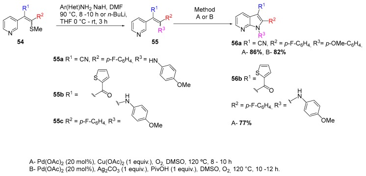 Scheme 23