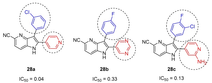 Scheme 12