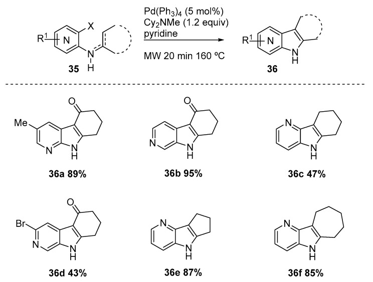 Scheme 15