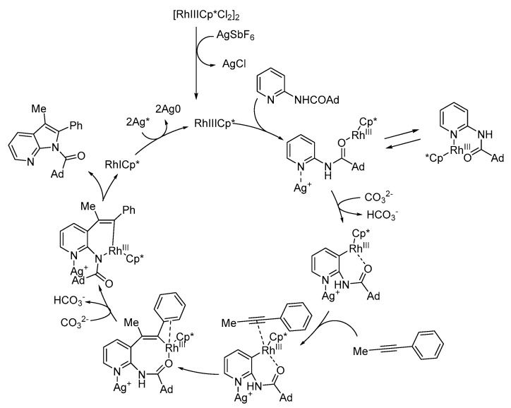 Scheme 22