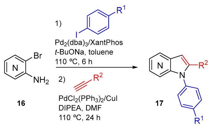 Scheme 7