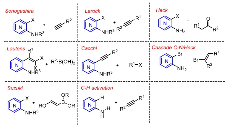 Scheme 1