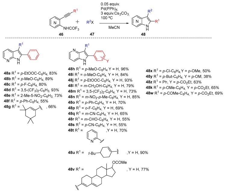 Scheme 19