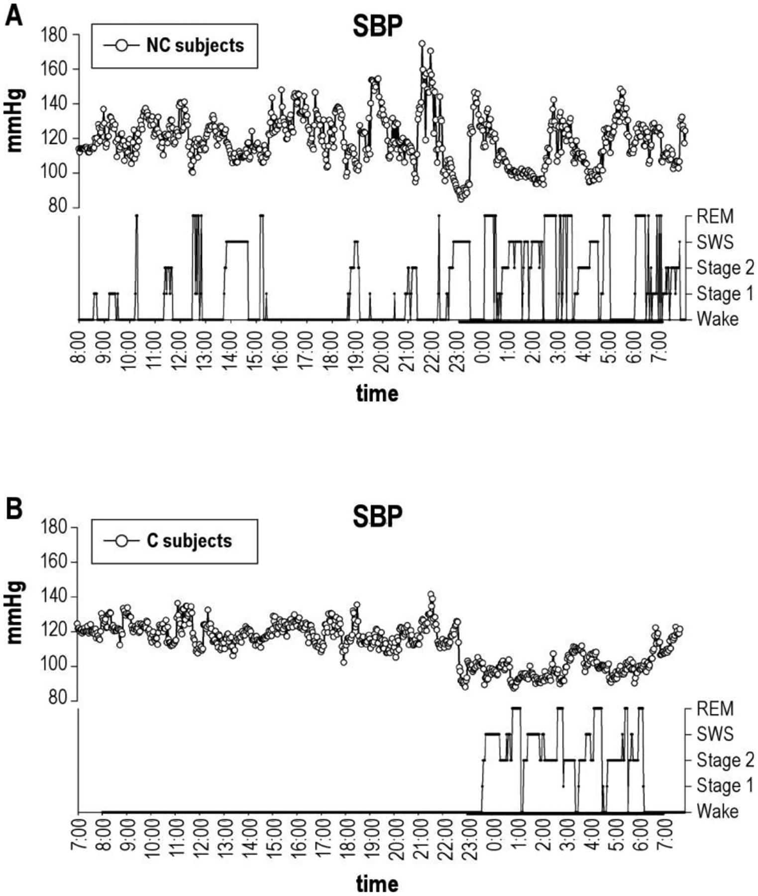 Figure 3: