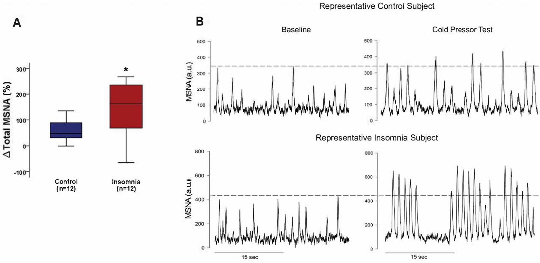 Figure 4: