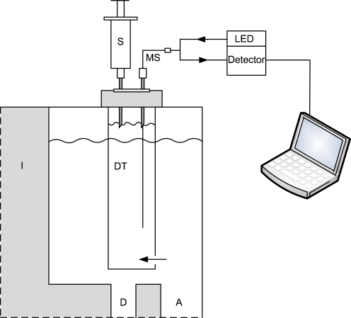 Fig. 3