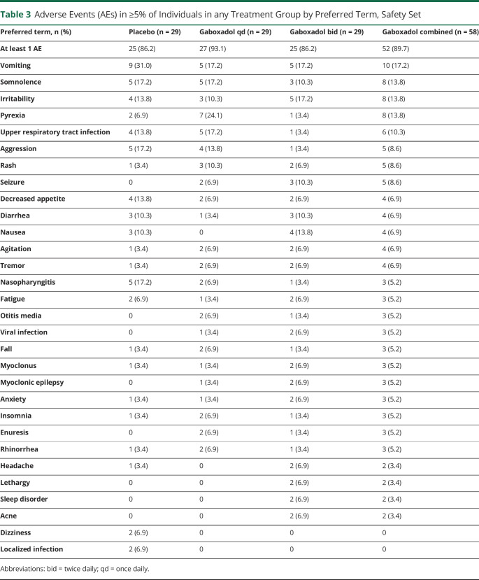 graphic file with name NEUROLOGY2020070516TT3.jpg