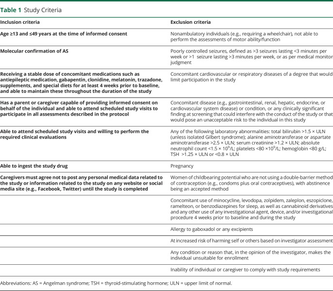 graphic file with name NEUROLOGY2020070516TT1.jpg