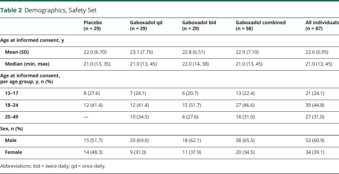 graphic file with name NEUROLOGY2020070516TT2.jpg