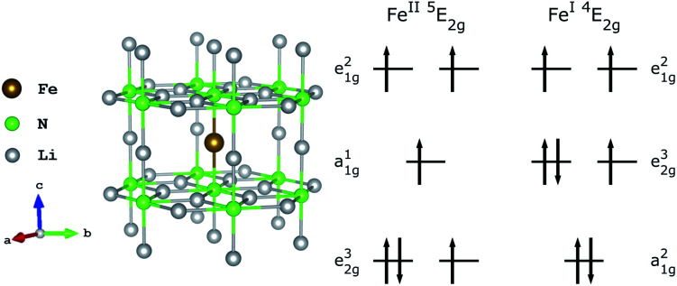 Fig. 2