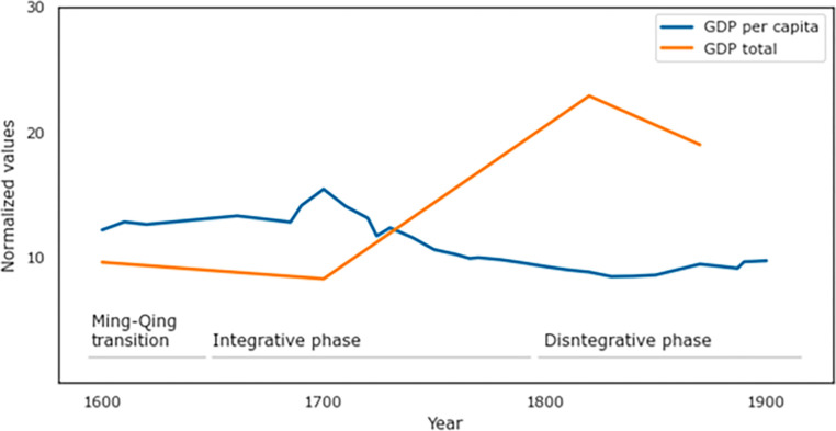 Fig 1