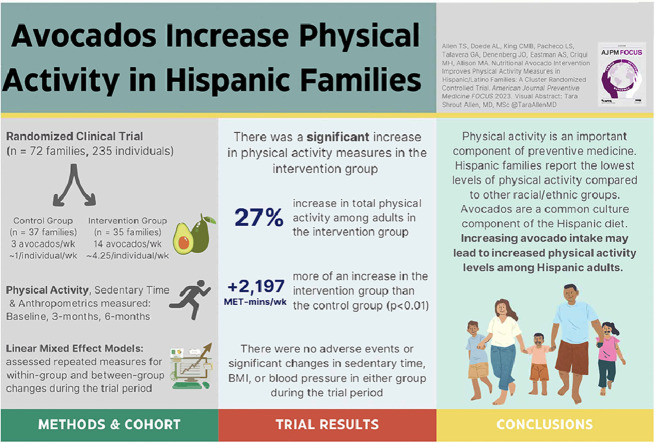 Image, graphical abstract