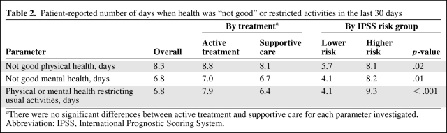 graphic file with name onc00611-0804-t02.jpg