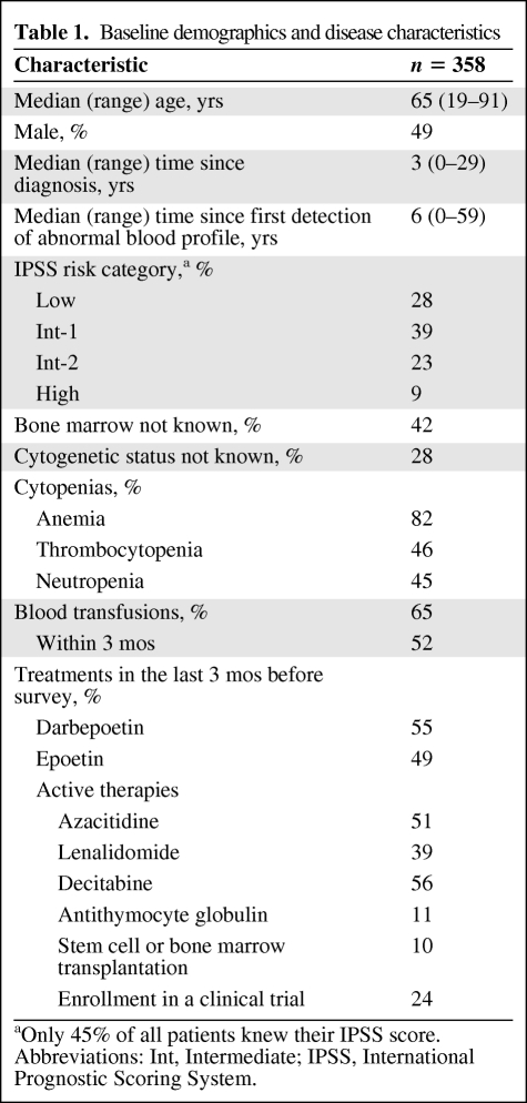 graphic file with name onc00611-0804-t01.jpg