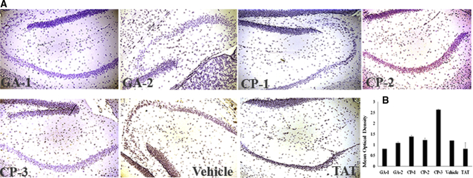 Fig. 4