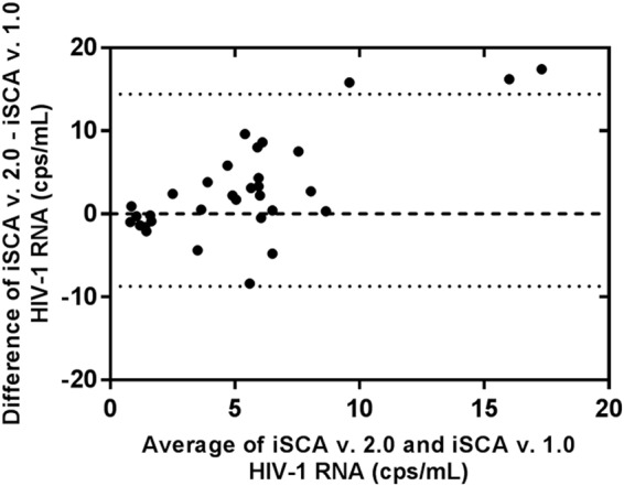 FIG 4