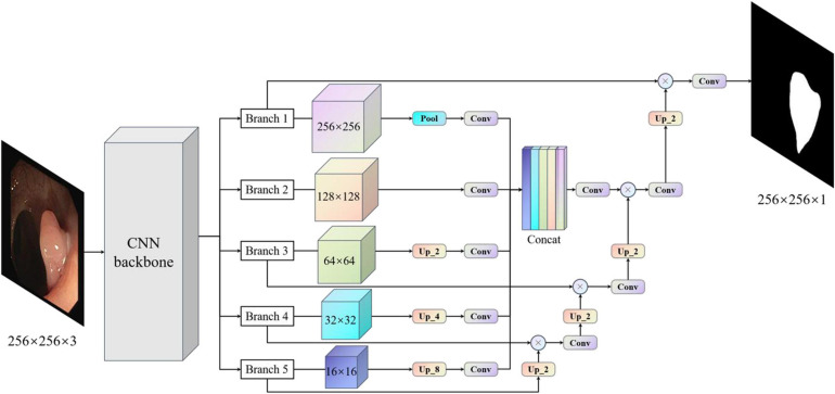 FIGURE 3