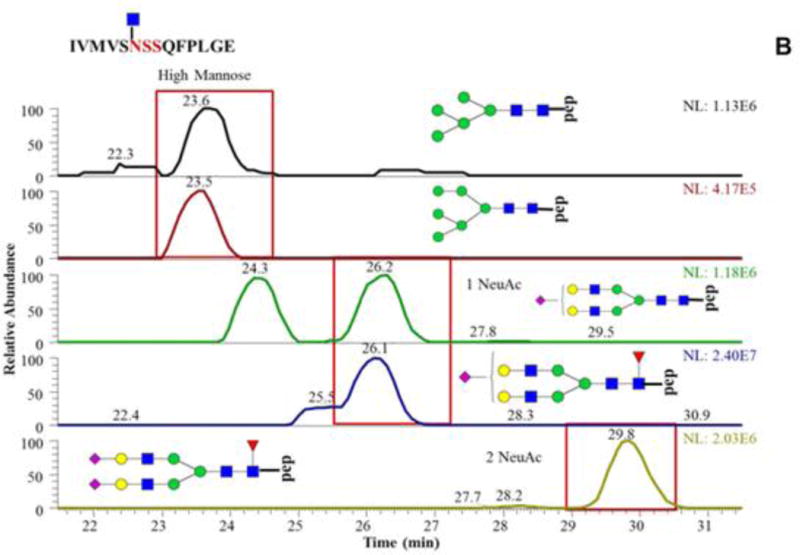 Figure 7.4