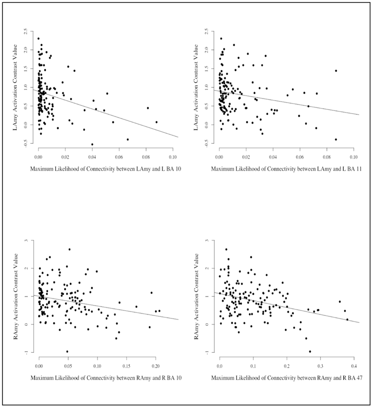 Figure 6: