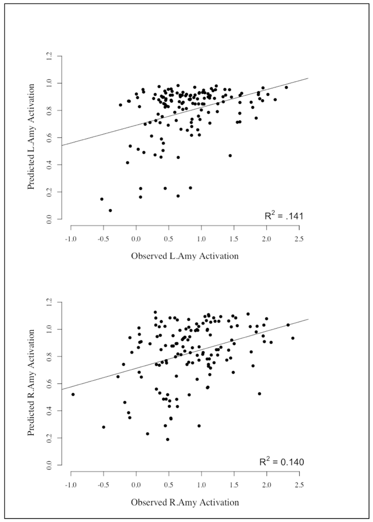 Figure 5: