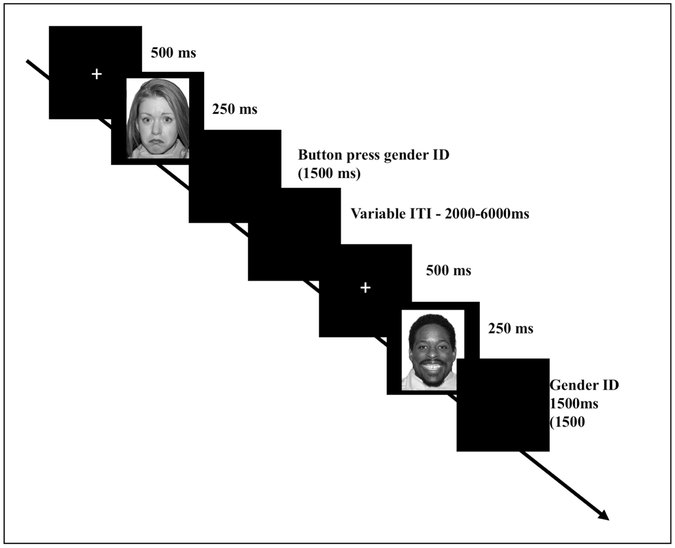 Figure 1: