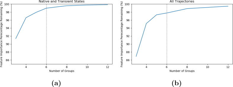 Fig. 12