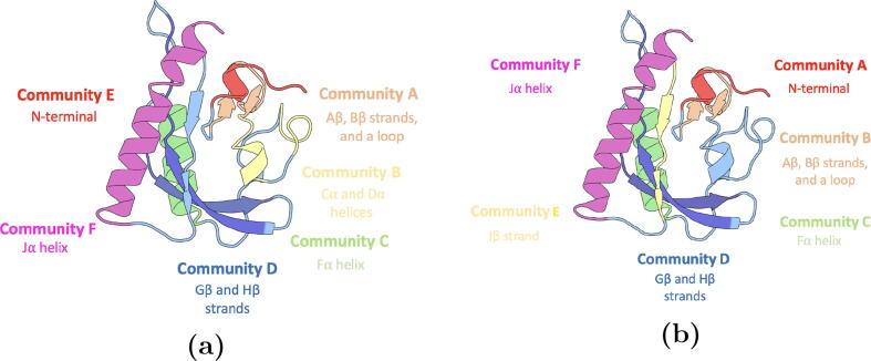 Fig. 13