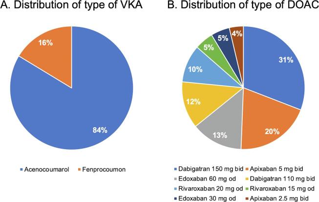 Pocket hematoma after pacemaker or defibrillator surgery: Direct oral ...