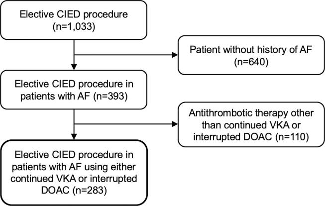 Pocket hematoma after pacemaker or defibrillator surgery: Direct oral ...