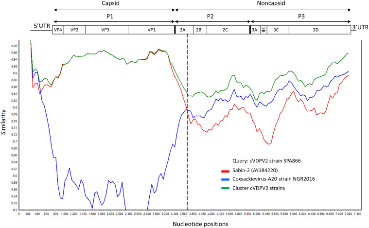 Figure 1