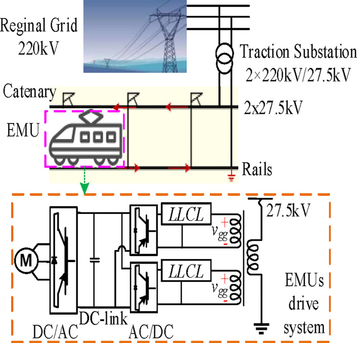 Fig 2
