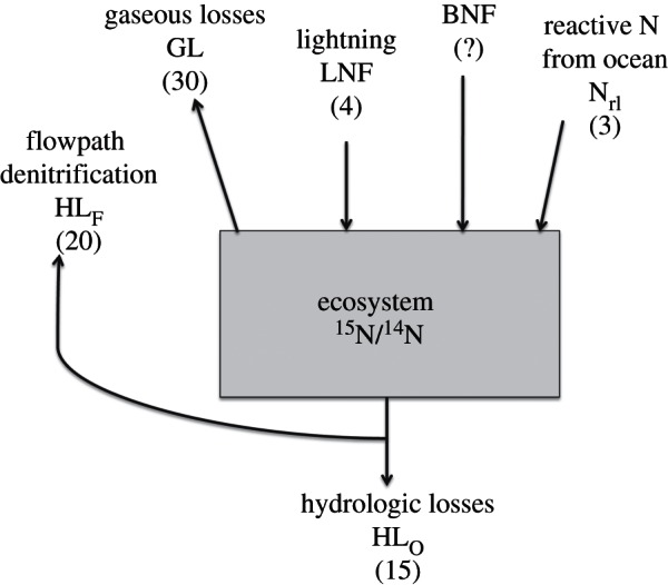 Figure 1.