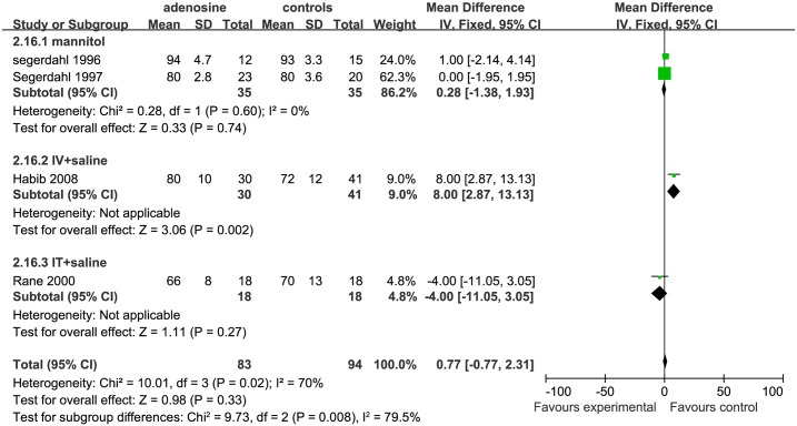 Fig 16