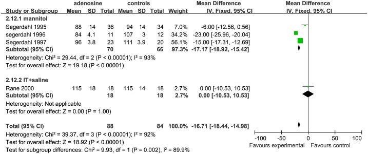 Fig 14