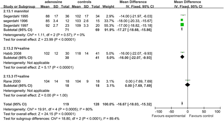 Fig 13