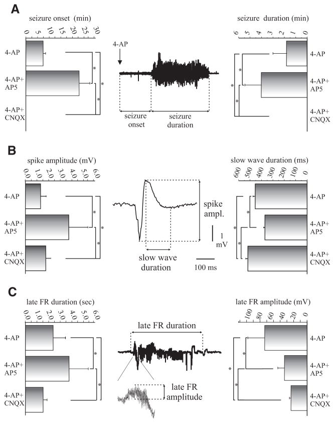 FIG. 8