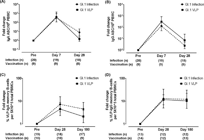 FIG 2